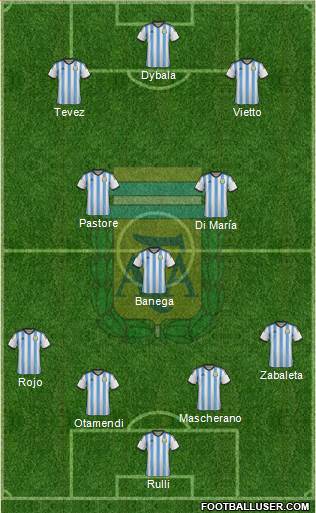 Argentina Formation 2015