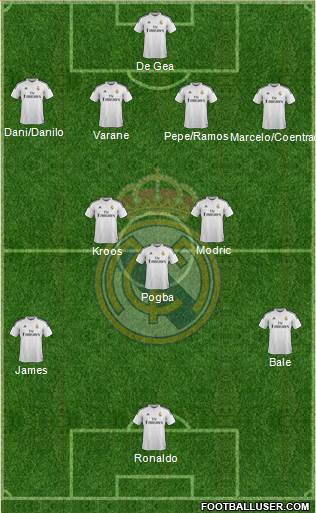 Real Madrid C.F. Formation 2015