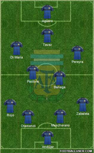 Argentina Formation 2015