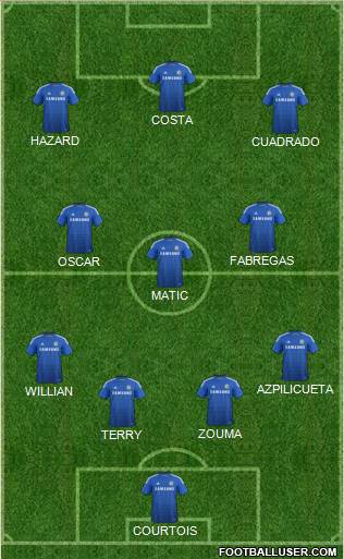 Chelsea Formation 2015