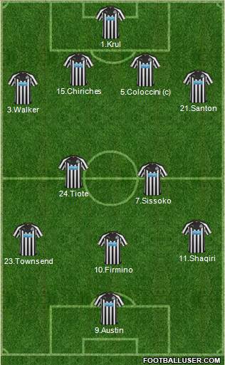 Newcastle United Formation 2015