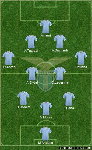 S.S. Lazio Formation 2015