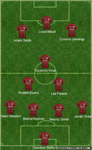 Wrexham Formation 2015