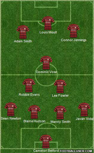 Wrexham 4-3-3 football formation