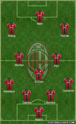 A.C. Milan Formation 2015