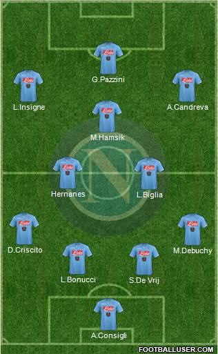 Napoli Formation 2015
