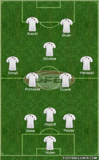 Austria Formation 2015