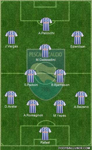 Pescara Formation 2015