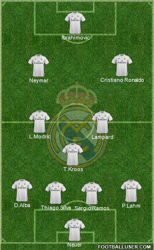 Real Madrid C.F. Formation 2015
