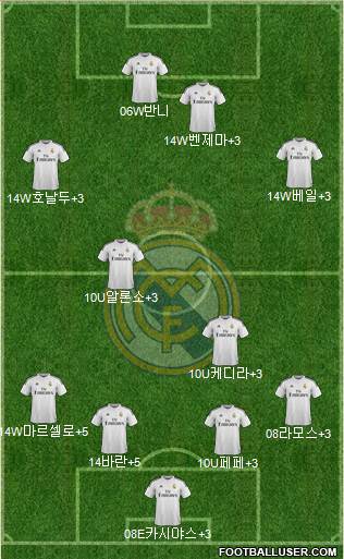 Real Madrid C.F. Formation 2015