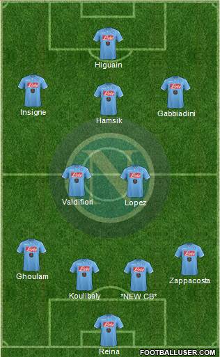 Napoli Formation 2015