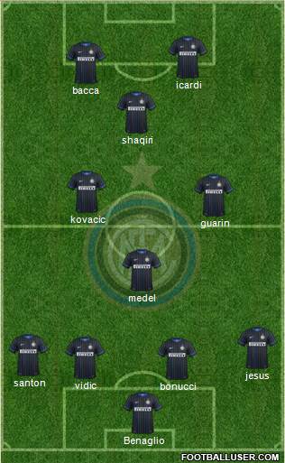 F.C. Internazionale Formation 2015