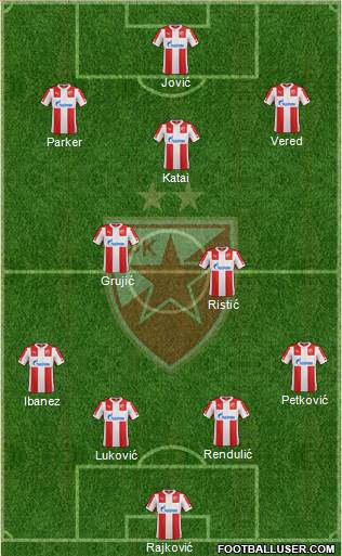 FC Red Star Belgrade Formation 2015