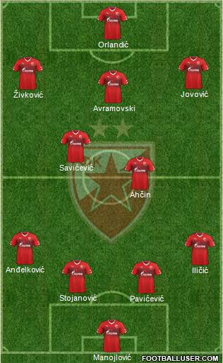 FC Red Star Belgrade Formation 2015