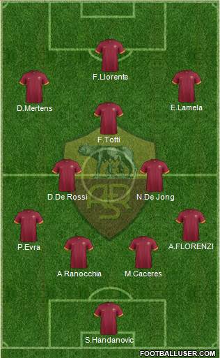 AS Roma Formation 2015