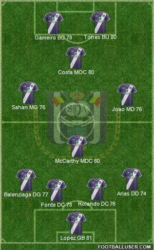 RSC Anderlecht Formation 2015