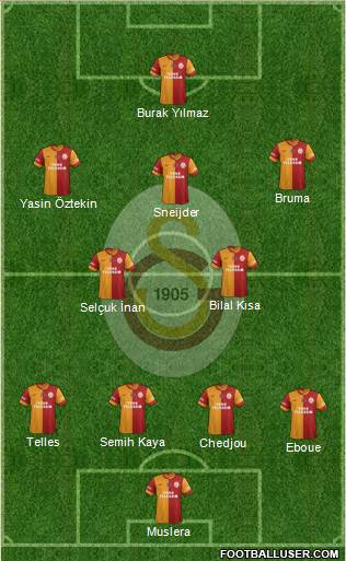 Galatasaray SK Formation 2015