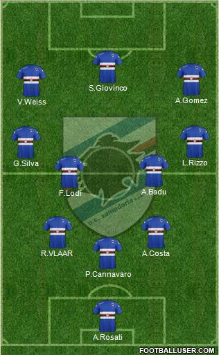 Sampdoria Formation 2015