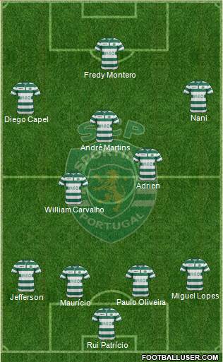 Sporting Clube de Portugal - SAD Formation 2015
