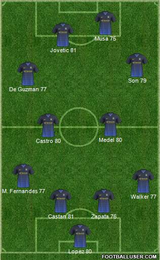 Manchester City Formation 2015