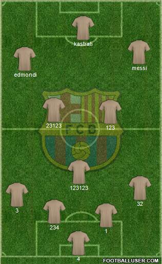 F.C. Barcelona Formation 2015