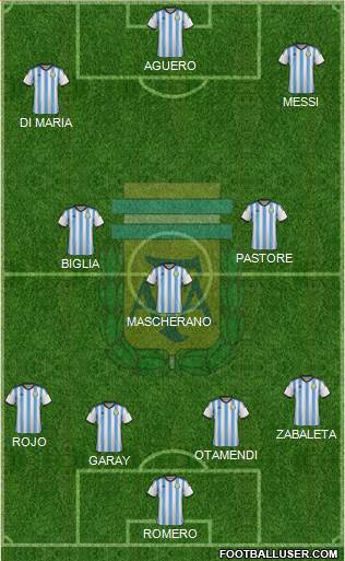 Argentina Formation 2015