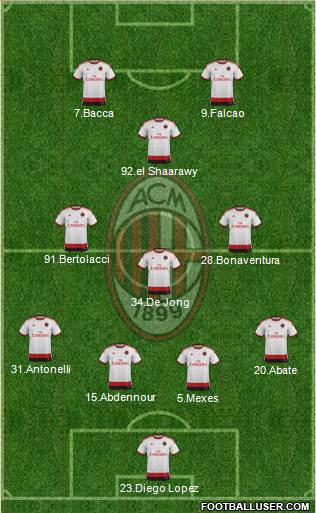 A.C. Milan Formation 2015