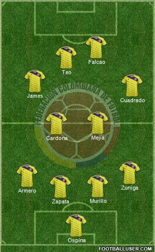 Colombia Formation 2015