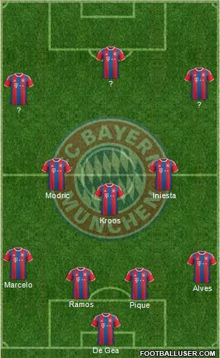 FC Bayern München Formation 2015