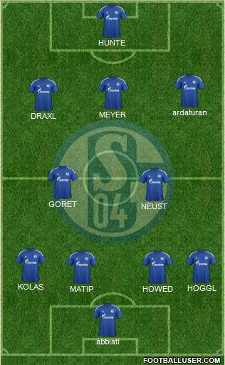 FC Schalke 04 Formation 2015