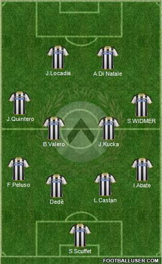 Udinese Formation 2015