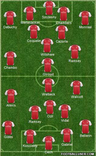 Arsenal Formation 2015