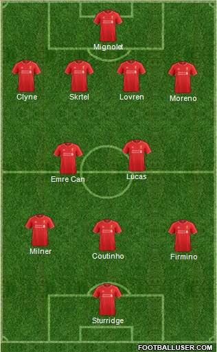 Liverpool Formation 2015