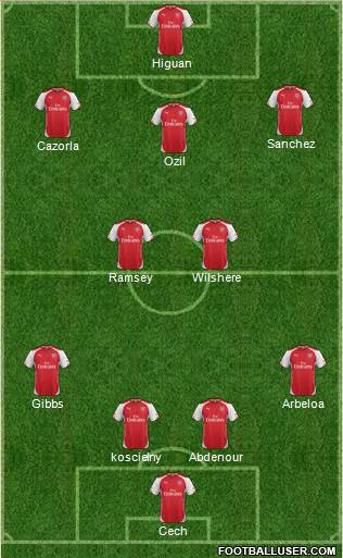 Arsenal Formation 2015