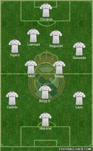 Real Madrid C.F. Formation 2015