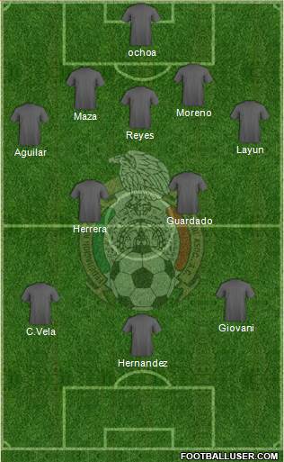 Mexico Formation 2015