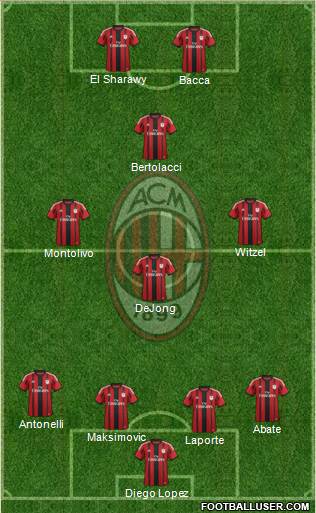A.C. Milan Formation 2015