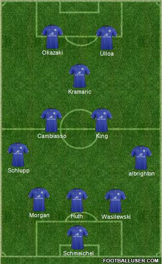Leicester City Formation 2015