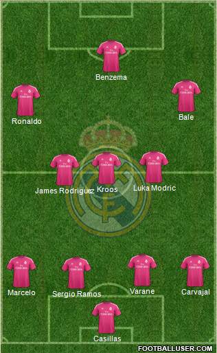 Real Madrid C.F. Formation 2015