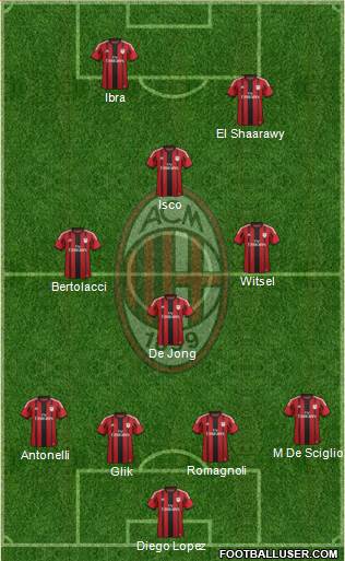 A.C. Milan Formation 2015