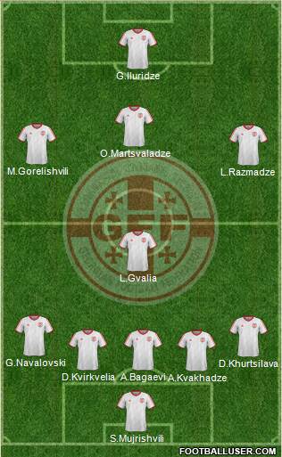 Georgia Formation 2015