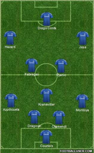 Chelsea Formation 2015