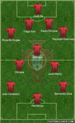 Portugal Formation 2015