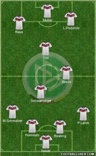 Germany Formation 2015