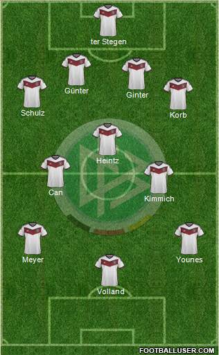 Germany Formation 2015