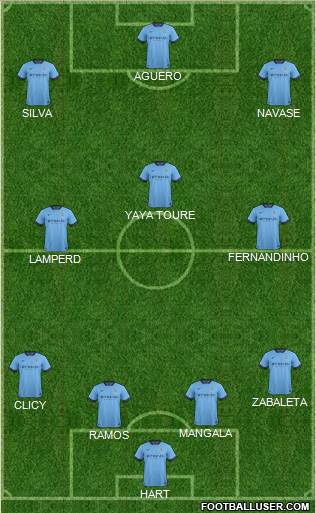 Manchester City Formation 2015