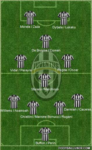 Juventus Formation 2015