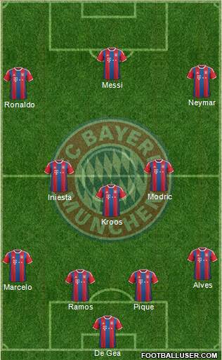 FC Bayern München Formation 2015