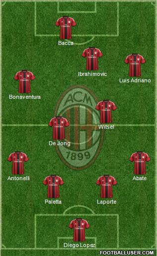A.C. Milan Formation 2015