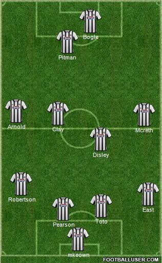 Grimsby Town Formation 2015